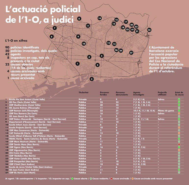 Mapa elaborado por el Ayuntamiento de Barcelona sobre las cargas policiales del 1-O