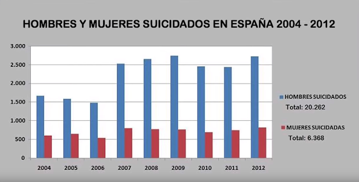 suicidios espana