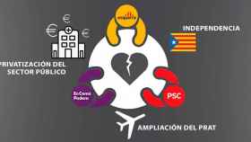 Los puntos de desencuentro entre las formaciones políticas de ERC, PSC y los Comunes / INFOGRAFÍA CG