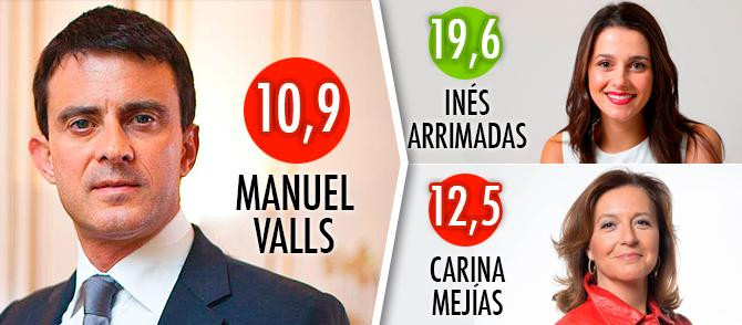 Manuel Valls vs. Inés Arrimadas y Carina Mejías