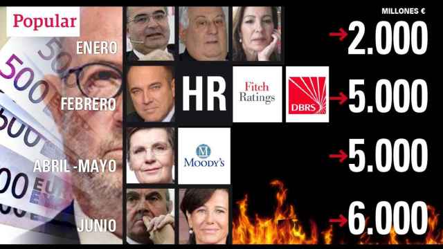 Los actores en la quiebra del Popular y su venta al Santander