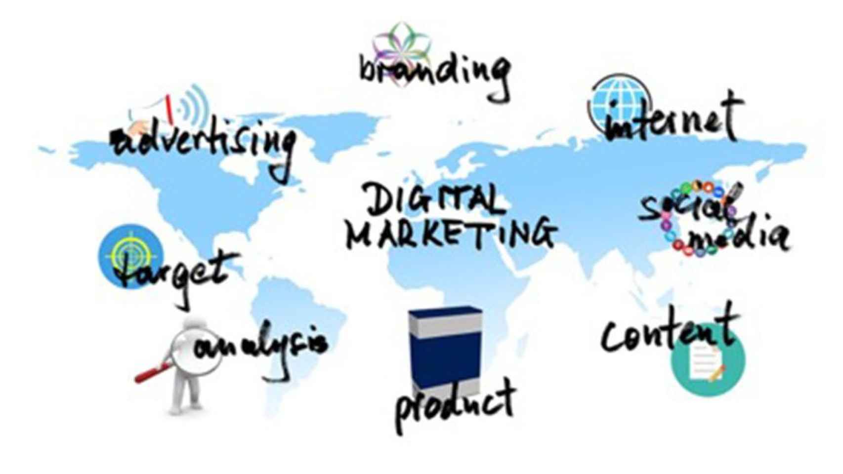 Terminología básica de marketing digital