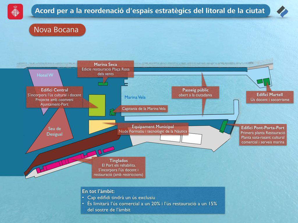 La Tercera Modificación del Plan Nueva Bocana del Puerto de Barcelona, que dio luz verde inicial al proyecto / AjBCN