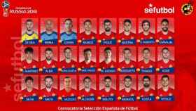 Jugadores que forman la primera convocatoria del nuevo seleccionador nacional de fútbol, Julen Lopetegui. - EUROPA PRESS