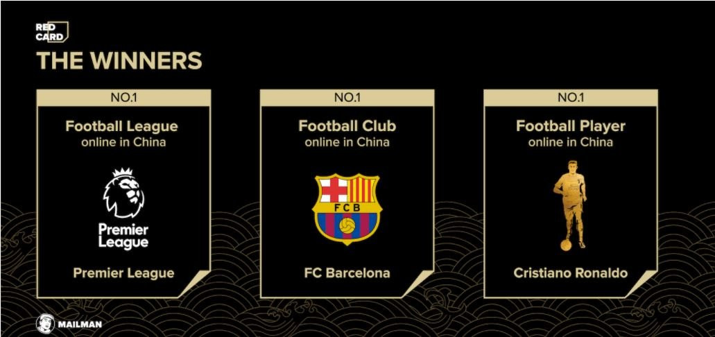 El Barça es el club de fútbol con más seguidores en las redes sociales de China / MAILMAN