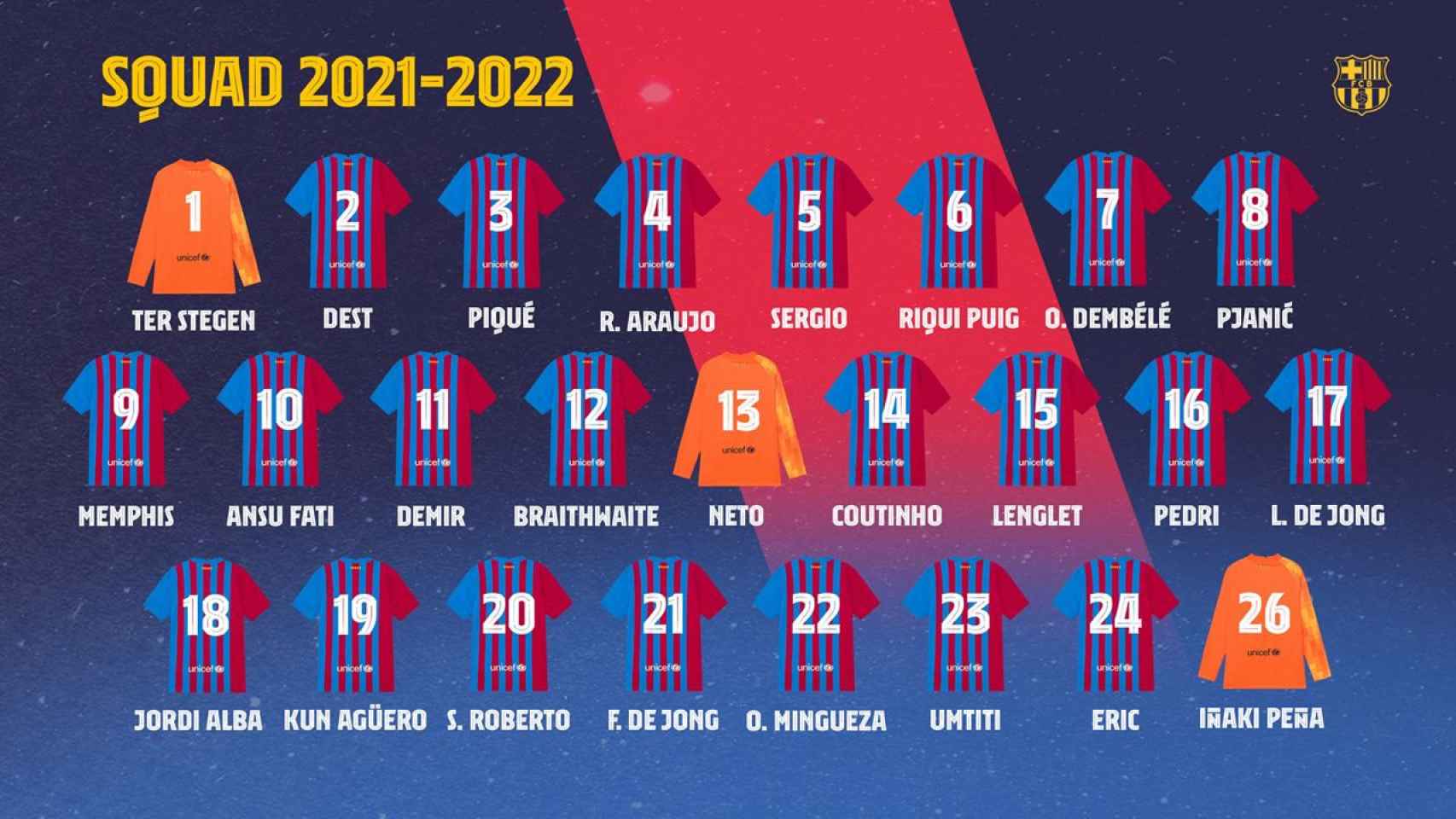 La nueva plantilla del Barça para el curso 2021/2022, con sus correspondientes dorsales / FCB