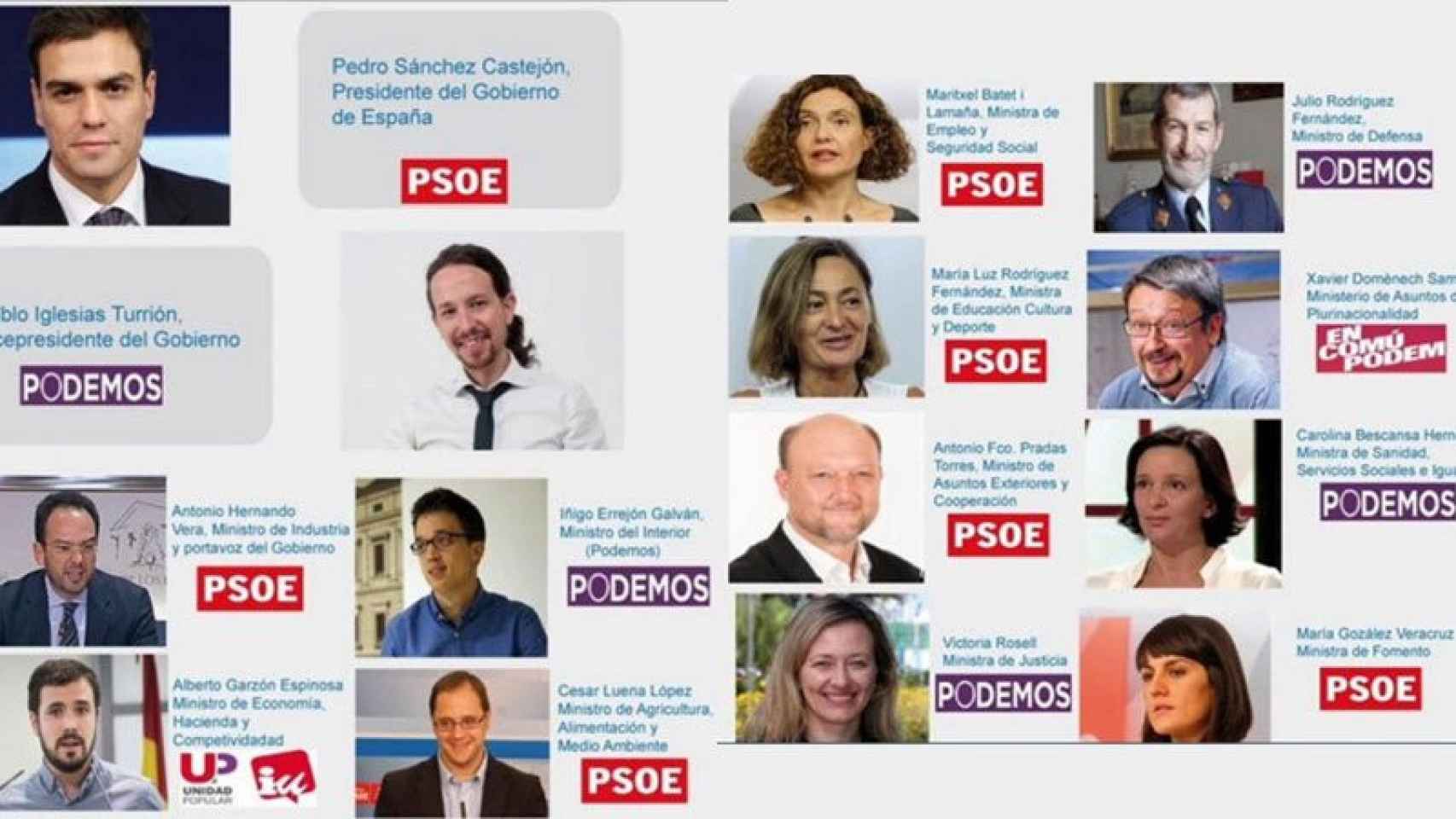La composición ministerial propuesta por Podemos