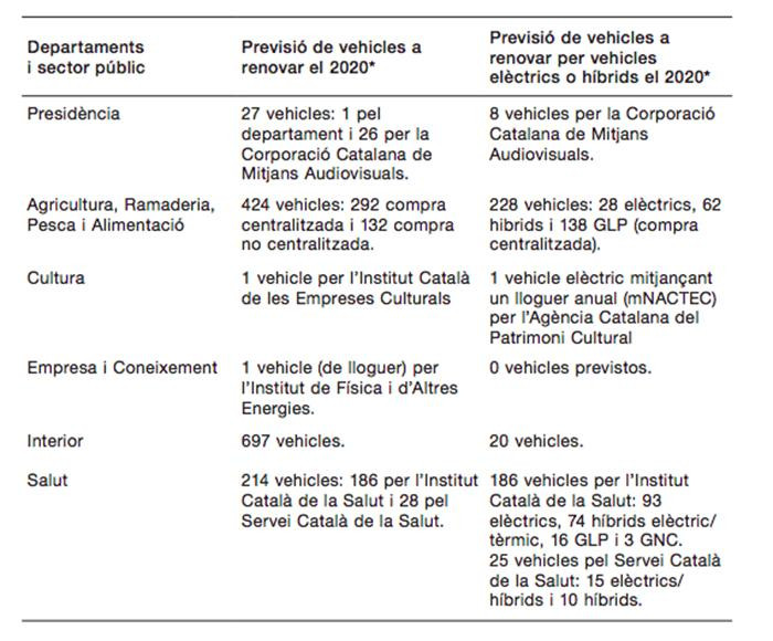 La renovación de coches de la Generalitat incluye un porcentaje mínimo de vehículos eléctricos o híbridos