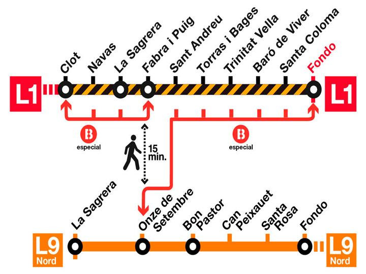 El corte de la línea 1 o roja del Metro de Barcelona en verano / CG