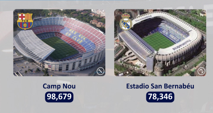 Una imagen del Camp Nou y el Santiago Bernabéu en la web de la UEFA / UEFA