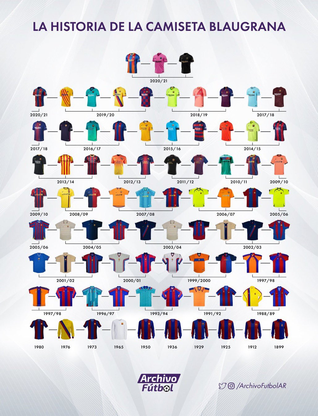 Recopilación de todas las camisetas del Barça en 122 años / Archivo de Fútbol Argentina