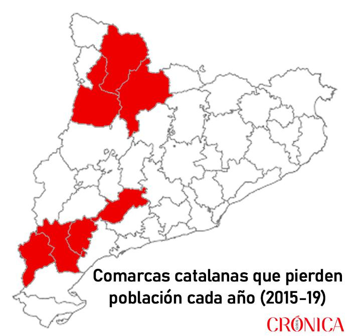 Comarcas de Cataluña que pierden población, año a año, desde 2015 (incluido) / CG - IDESCAT