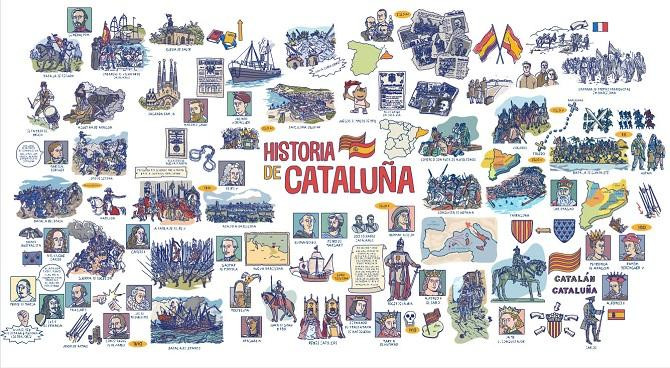 Resumen de la historia de Cataluña / ACADEMIA PLAY