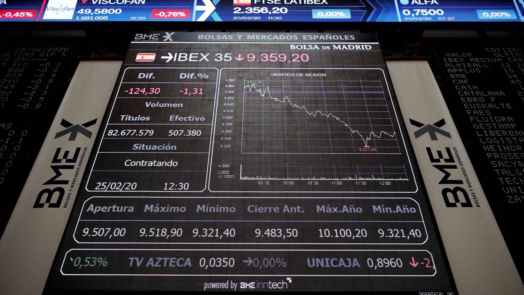 Panel situado en el palacio de la Bolsa de Madrid, con un gráfico del Ibex 35 / EP