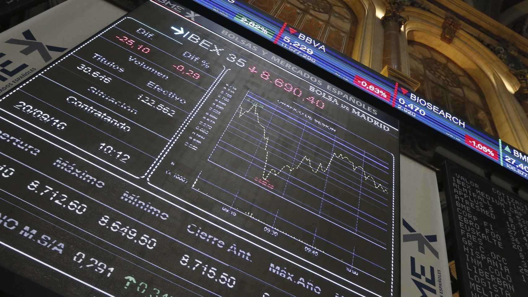Panel informativo de la Bolsa de Madrid muestra el principal indicador de la Bolsa española, el IBEX 35 | EFE