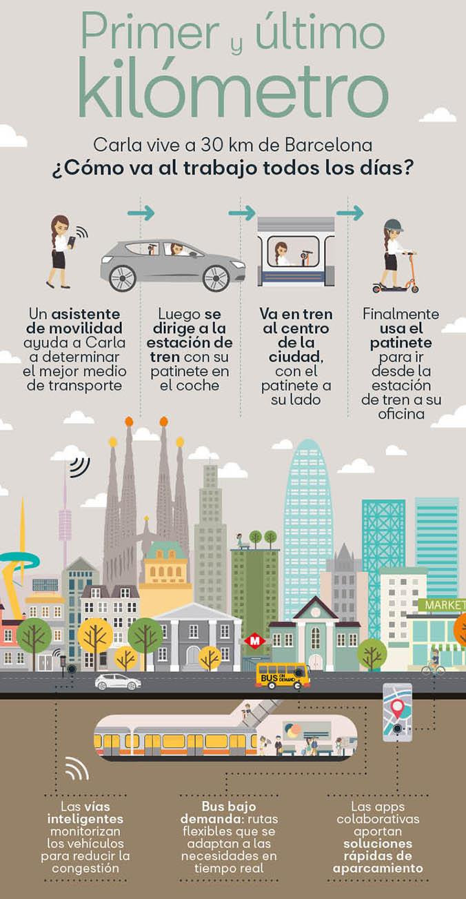 La micromovilidad en áreas urbanas como Barcelona / SEAT
