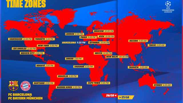 Horarios y TV del FC Barcelona Bayern de la Champions League / FCB