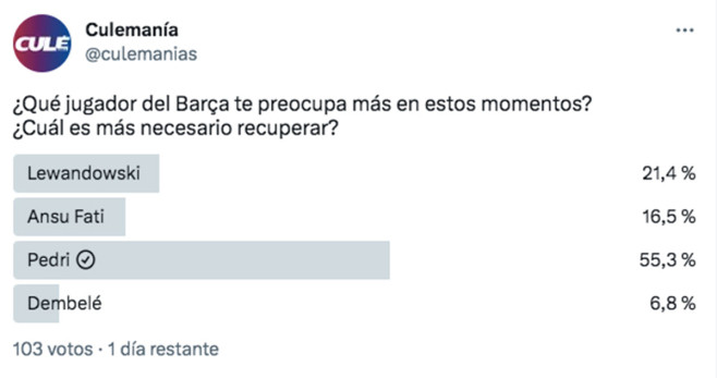 Pedri tiene muy preocupada a la afición del FC Barcelona / CULEMANÍA
