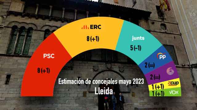 Estimación de concejales en Lleida si las elecciones municipales se celebrasen hoy - CG