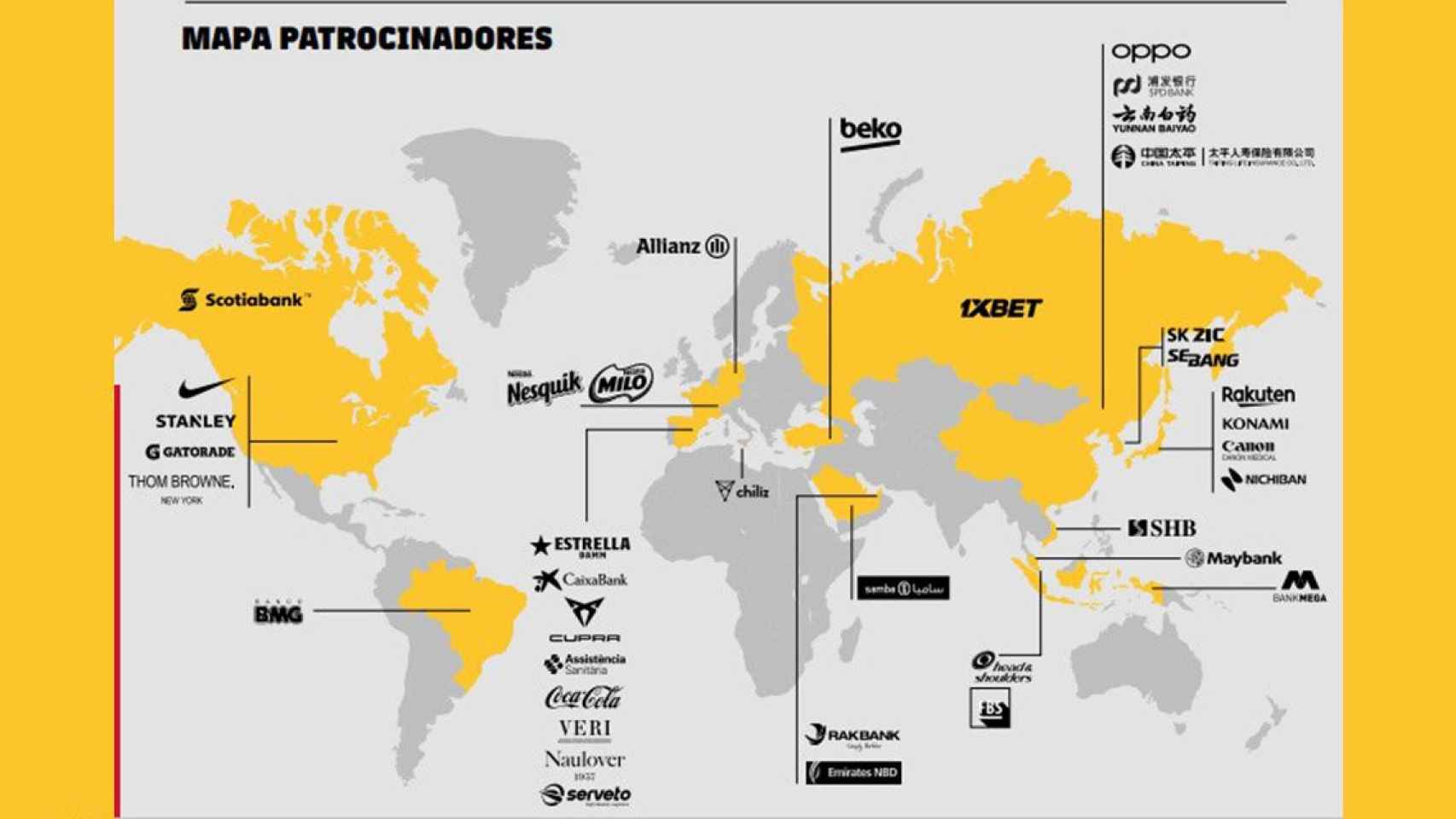 El mapa de sponsors del FC Barcelona en 2019, antes de la pandemia / FCB