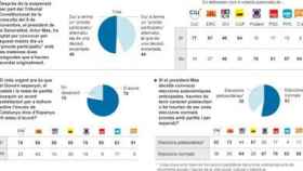 Encuesta de Metroscopia para 'El País'
