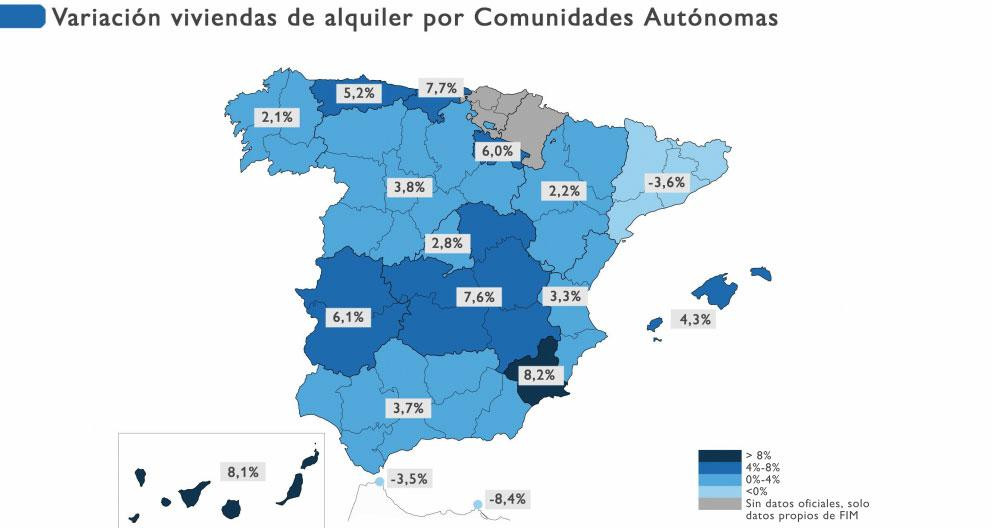 Variación del número de inmuebles en alquiler en España / FIM