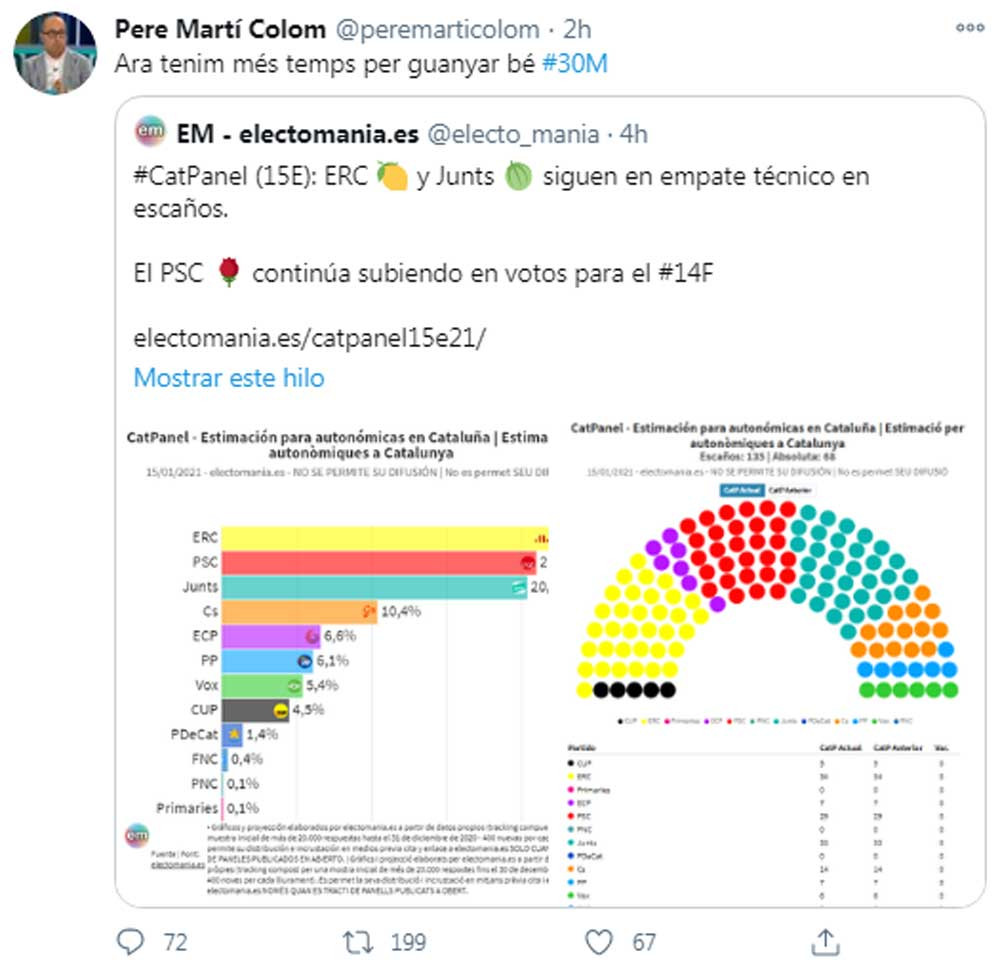 Tuit de Pere Martí Colom (JxCat) sobre el aplazamiento de las elecciones del 14F