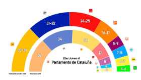 Elecciones al Parlament de Cataluña / CG