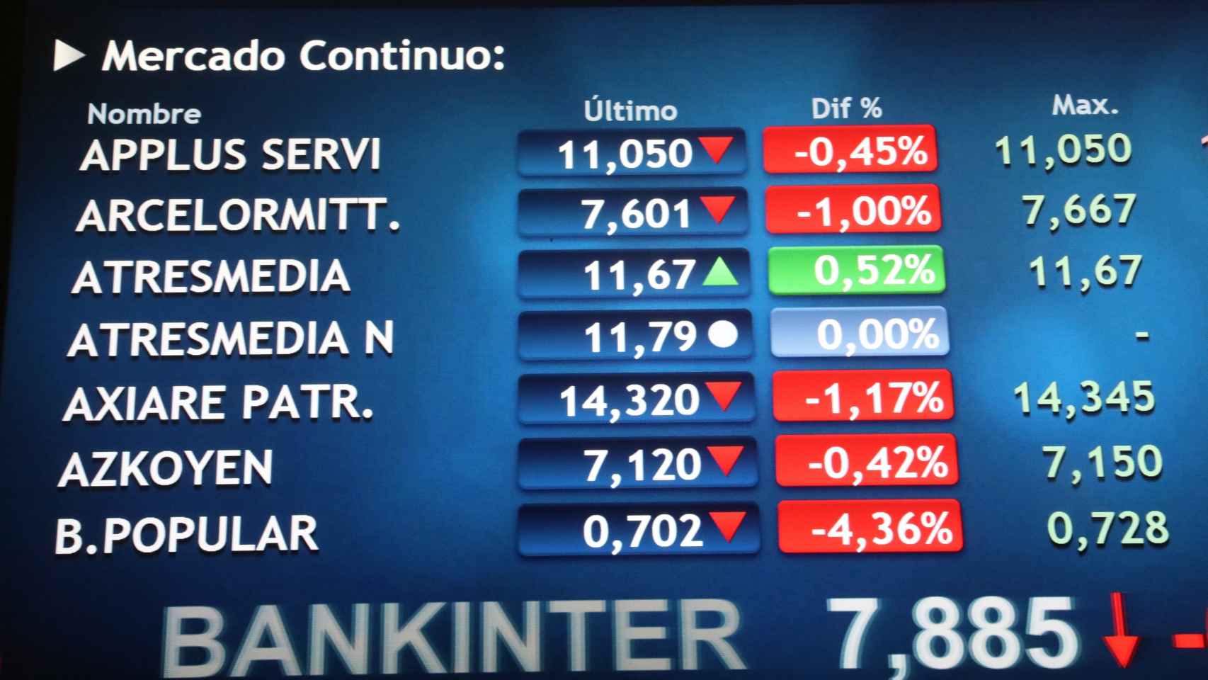 Las acciones de Banco Popular se desploman este martes tras la junta de accionistas del lunes / EFE