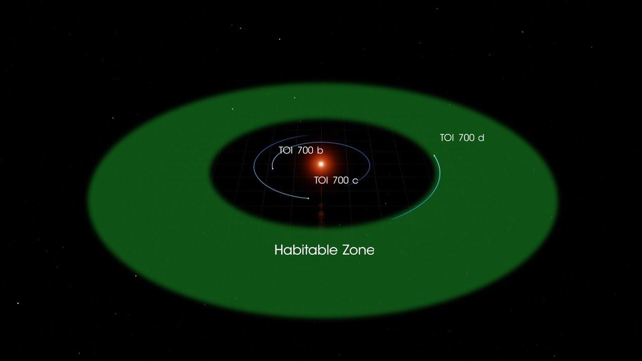 Recreación de la estrella TOI 700 y sus sistema, con la supuesta zona habitable / NASA