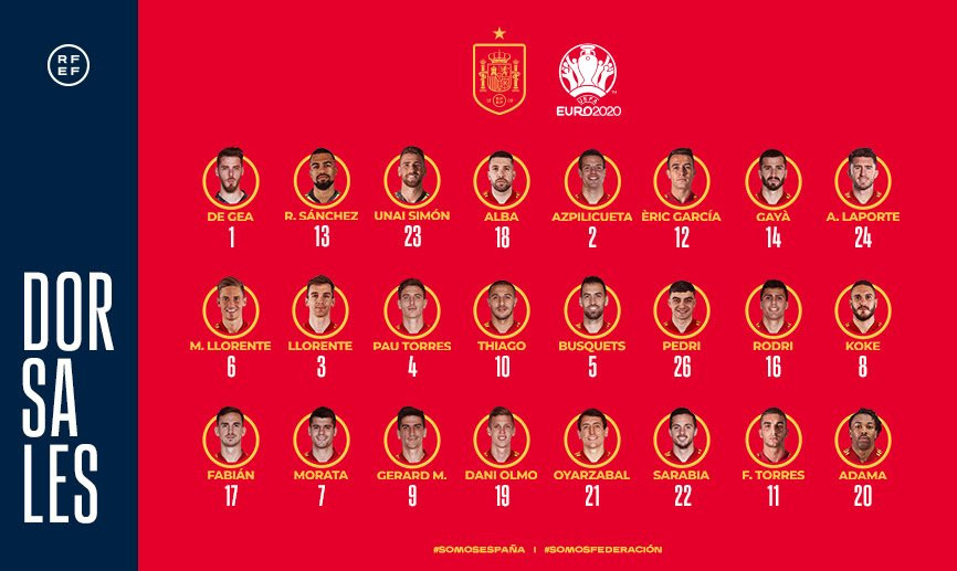 Los dorsales de la selección española / RFEF