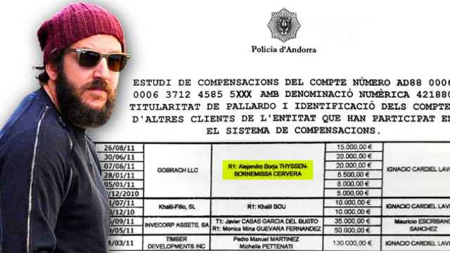 Informe elaborado por la policía andorrana en el que aparece el hijo de la baronesa Thyssen, Alejandro Borja Thyssen-Bornemissa Cervera / CG