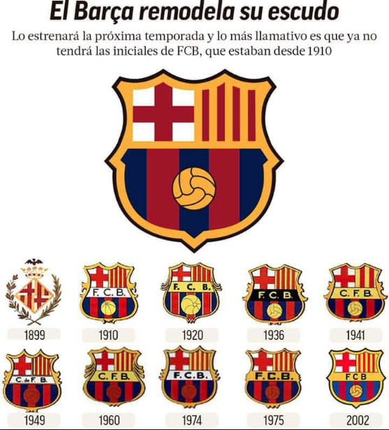 La evolución del escudo del Barça