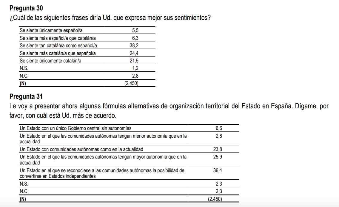 cis sentimiento