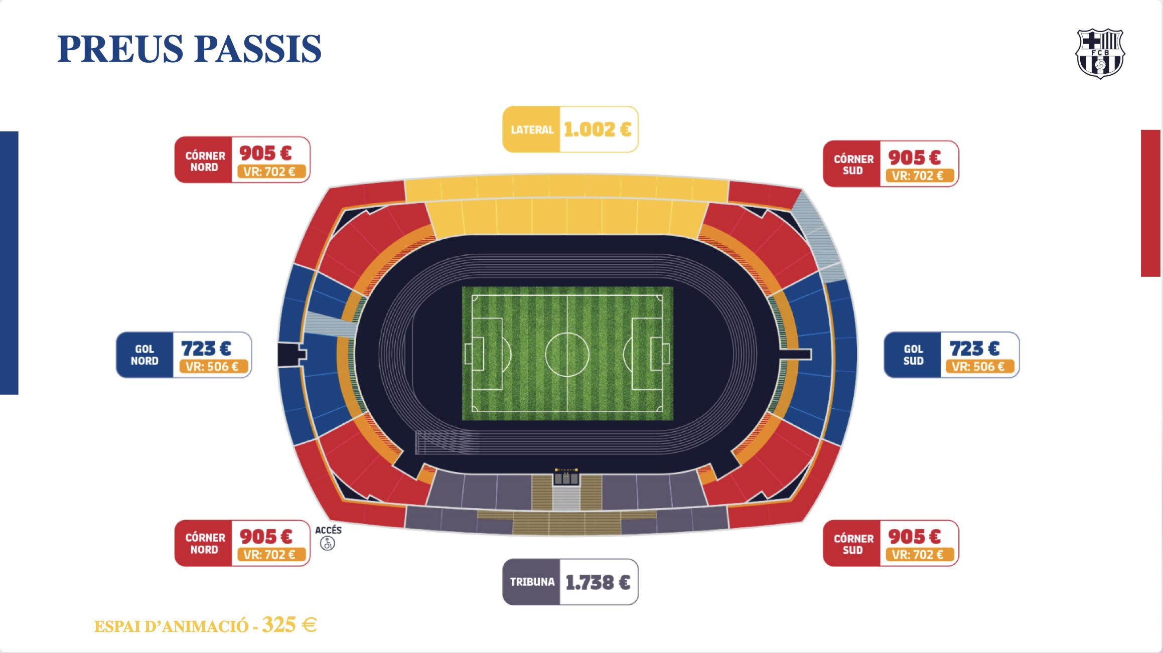 Los precios para los abonos en el estadio de Montjuïc / FCB