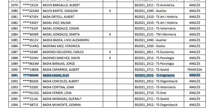 Listado de opositores del Ayuntamiento de Barcelona en el que aparece el concejal Eloi Badia