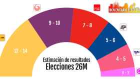 Estimación de resultados para las elecciones municipales en Barcelona del 26M según la encuesta de 'Crónica Global' / CG