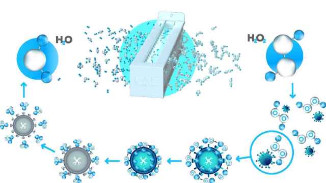 Imagen de cómo funciona Ductfit: los iones de H2O2 rodean el virus y daña su ADN / DUCTFIT