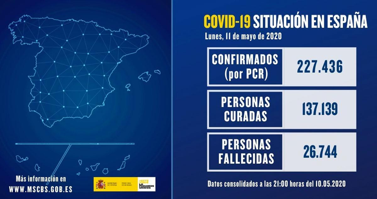 Casos de coronavirus en España a lunes, 11 de mayo de 2020 / SANIDAD
