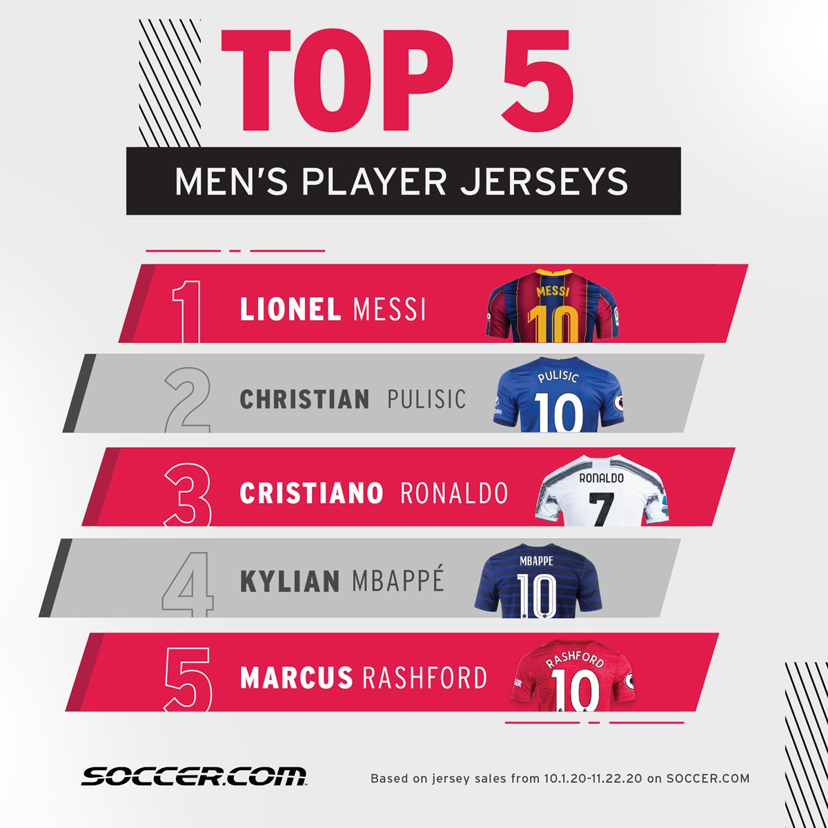 Leo Messi, el número 1 en Estados Unidos | Soccer.com