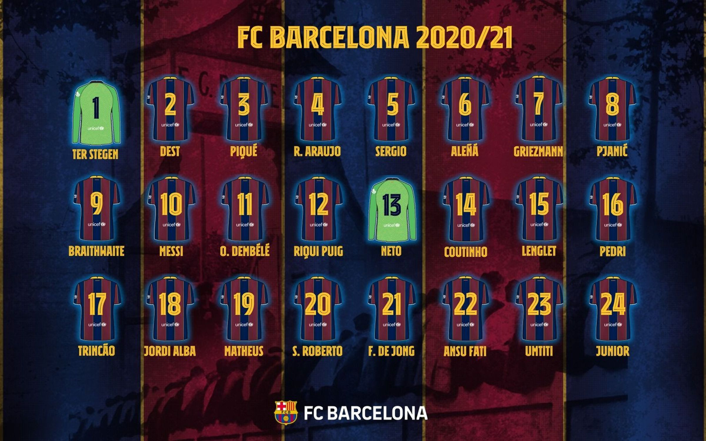 Los dorsales del Barça para la temporada 2020/21 | FCB
