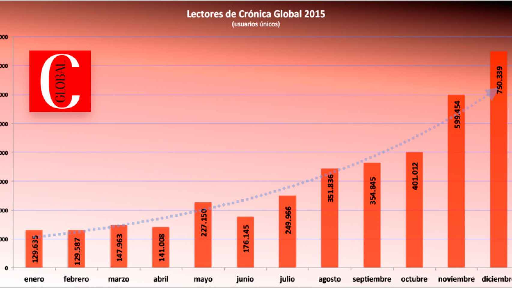 Audiencia Crónica Global 2015.