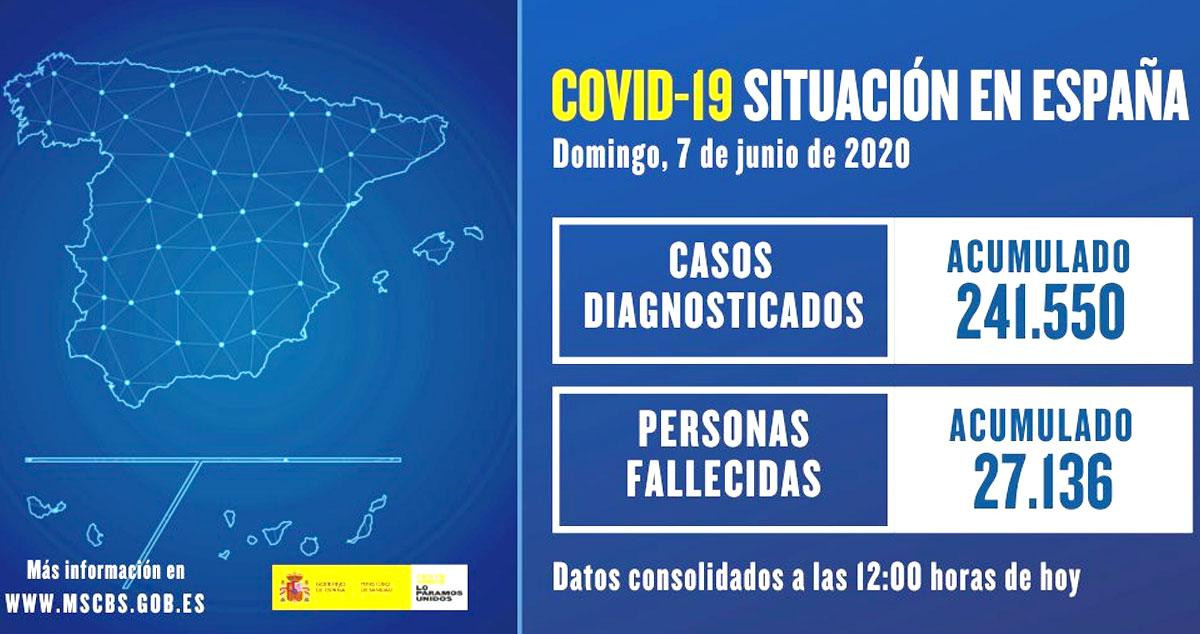 Casos y fallecidos por Covid-19 en España a 7 de junio / SANIDAD