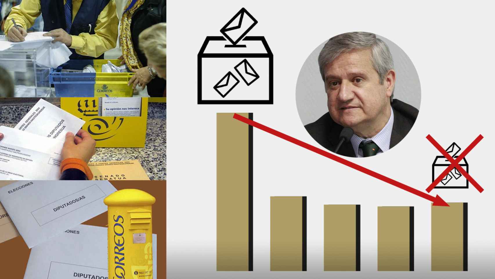 Sobres con votos por correos (i) y el presidente de Correos, Javier Cuesta, con un gráfico que indica la caída de ingresos de la compañía en caso de que no se celebren las terceras elecciones / FOTOMONTAJE DE CG
