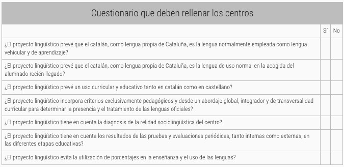 Estas son las preguntas que han respondido los centros educativos / CG
