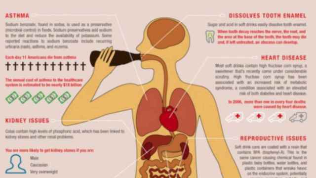 Así es cómo las bebidas con gas afectan a todos tus órganos