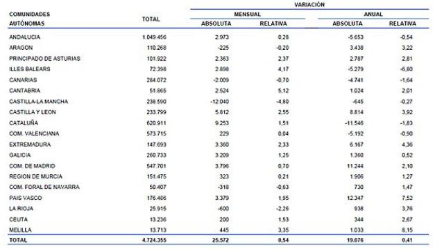 Paro registrado en septiembre de 2013 por CCAA