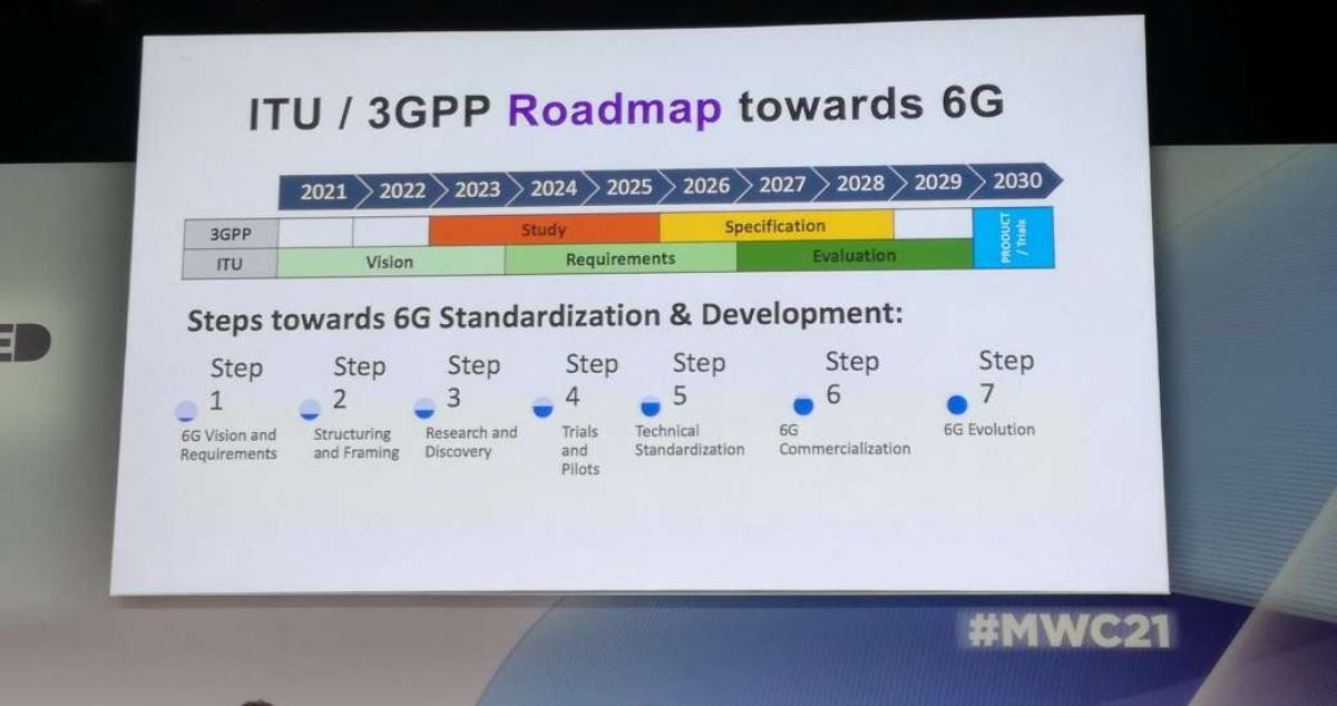 Hoja de ruta al 6G presentada en el Mobile World Congress (MWC) / CG