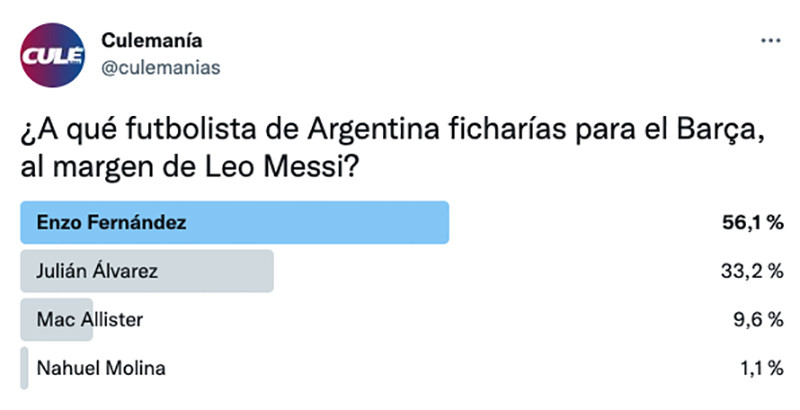 Encuesta de Culemanía sobre el fichaje de un jugador argentino / CULEMANÍA