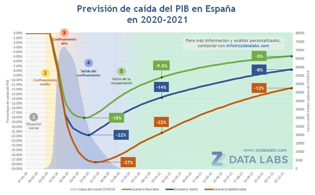 Imagen del crecimiento del PIB / ZZ Data